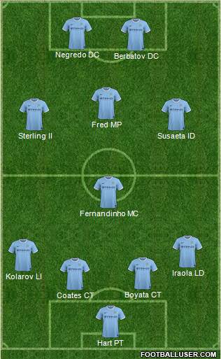 Manchester City Formation 2014