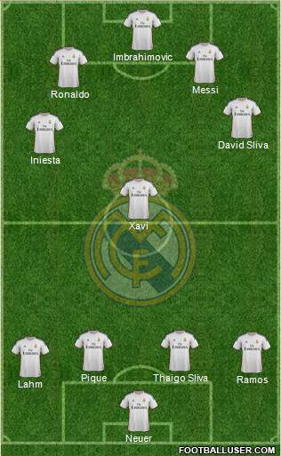 Real Madrid C.F. Formation 2014
