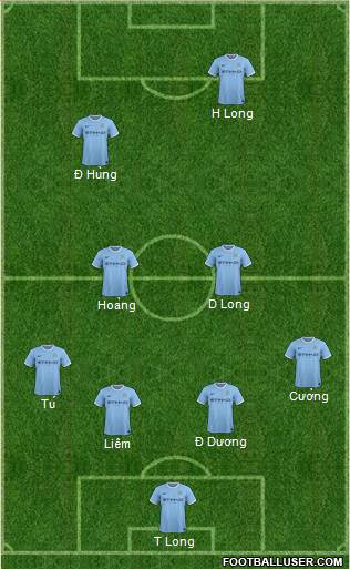 Manchester City Formation 2014