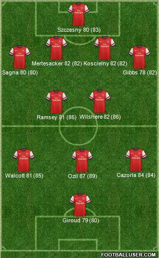 Arsenal Formation 2014