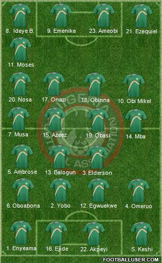 Nigeria Formation 2014