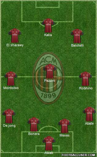 A.C. Milan Formation 2014
