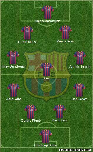 F.C. Barcelona Formation 2014