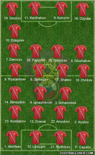 Russia Formation 2014