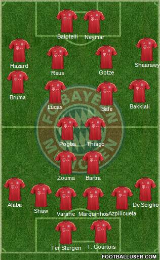 FC Bayern München Formation 2014