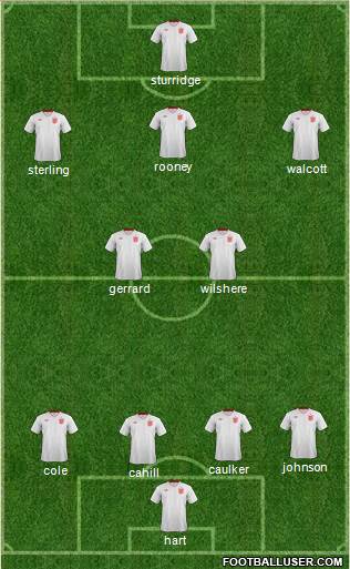 England Formation 2014