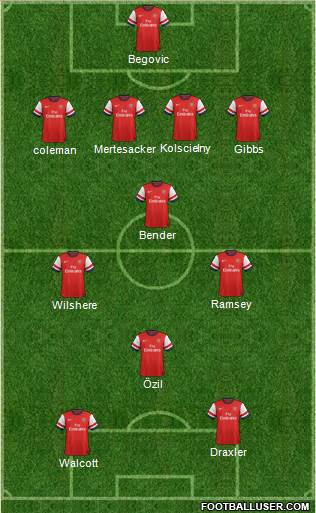Arsenal Formation 2014