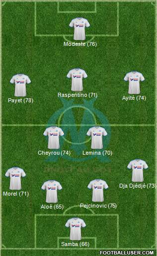 Olympique de Marseille Formation 2014