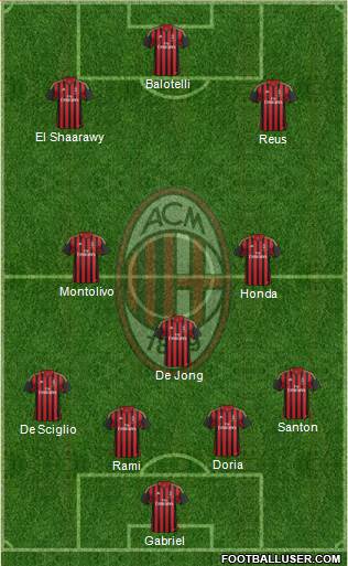 A.C. Milan Formation 2014