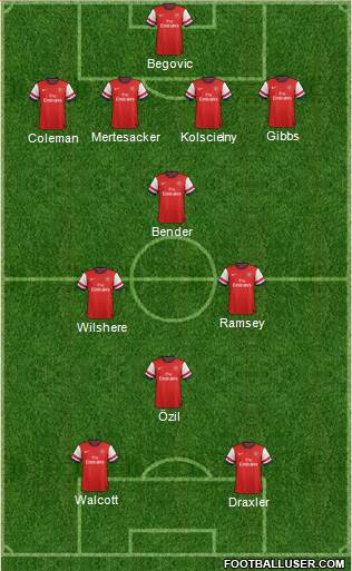 Arsenal Formation 2014