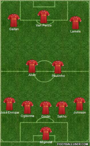 Liverpool Formation 2014