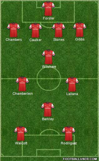 Arsenal Formation 2014
