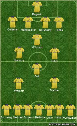 Arsenal Formation 2014