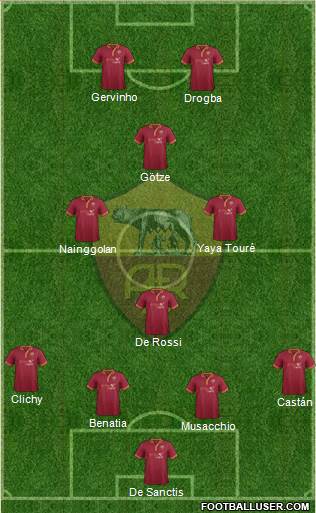 AS Roma Formation 2014