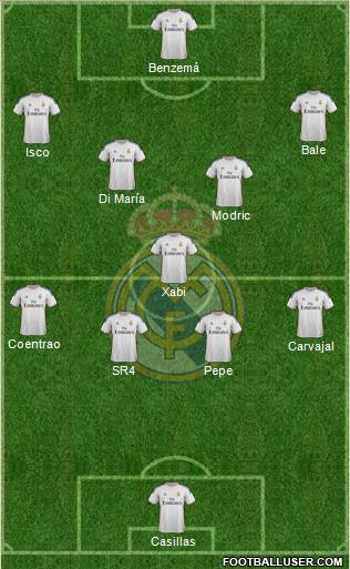 Real Madrid C.F. Formation 2014