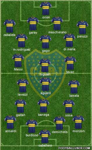 Boca Juniors Formation 2014