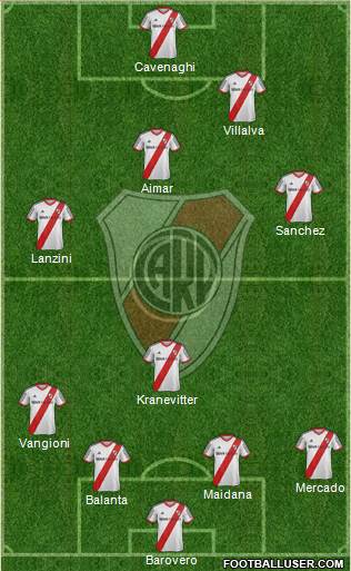 River Plate Formation 2014
