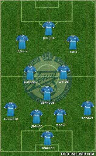 Zenit St. Petersburg Formation 2014