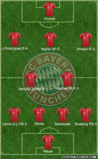 FC Bayern München Formation 2014