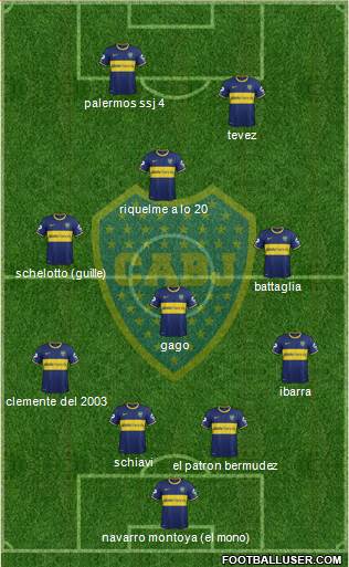 Boca Juniors Formation 2014