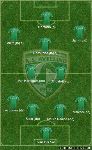 Avellino Formation 2014