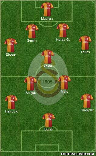 Galatasaray SK Formation 2014
