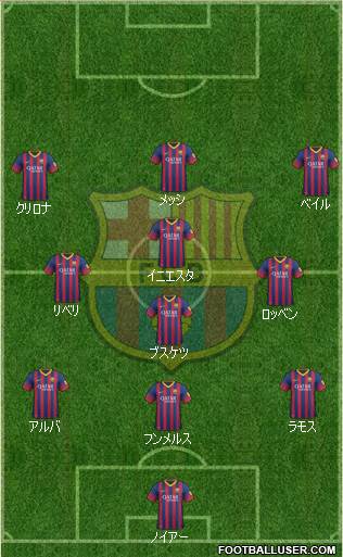 F.C. Barcelona Formation 2014