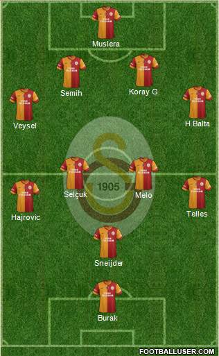 Galatasaray SK Formation 2014