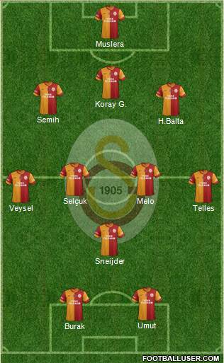 Galatasaray SK Formation 2014