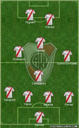 River Plate Formation 2014