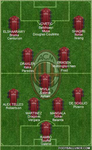 A.C. Milan Formation 2014