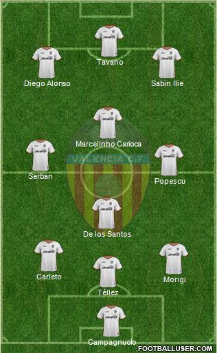 Valencia C.F., S.A.D. Formation 2014