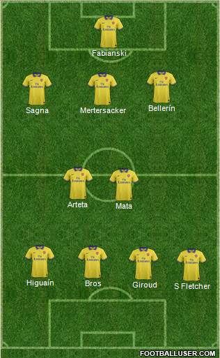Arsenal Formation 2014