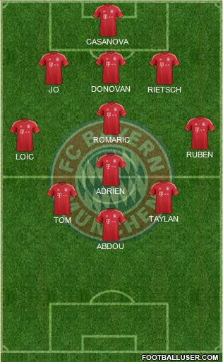 FC Bayern München Formation 2014