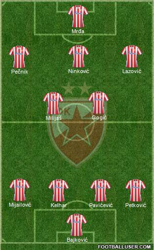 FC Red Star Belgrade Formation 2014