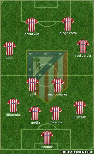 C. Atlético Madrid S.A.D. Formation 2014