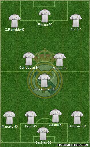 Real Madrid C.F. Formation 2014