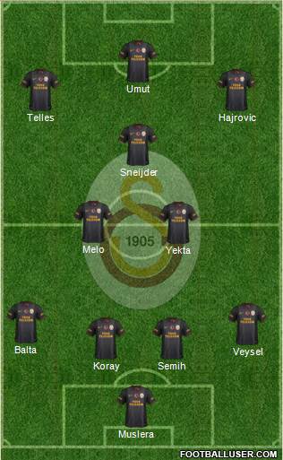 Galatasaray SK Formation 2014