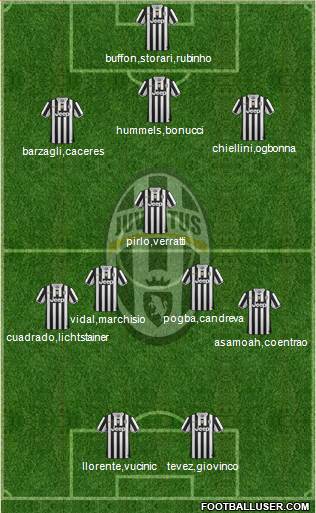 Juventus Formation 2014