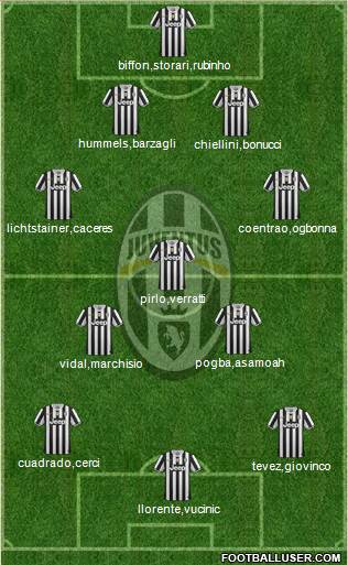 Juventus Formation 2014