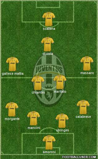 Juventus Formation 2014