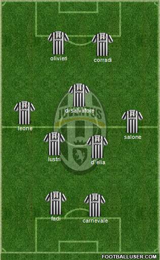 Juventus Formation 2014