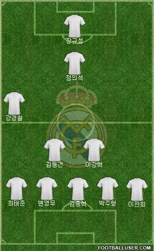 Real Madrid C.F. Formation 2014