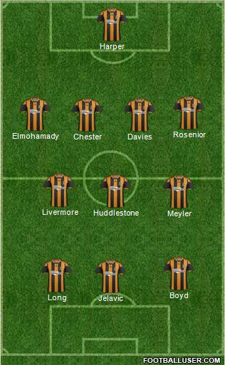 Hull City Formation 2014
