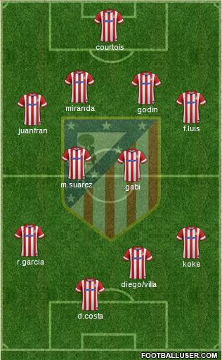 C. Atlético Madrid S.A.D. Formation 2014