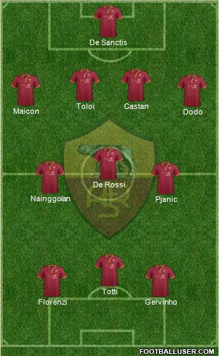 AS Roma Formation 2014