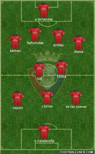 C. At. Osasuna Formation 2014
