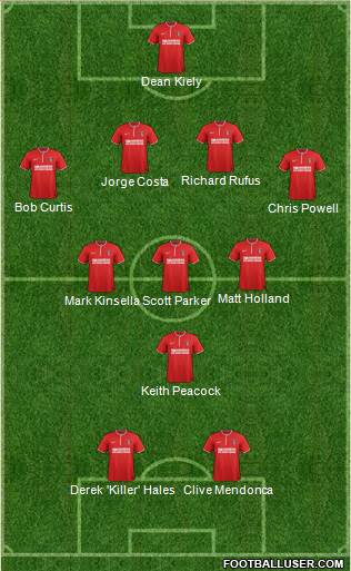 Charlton Athletic Formation 2014