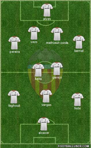 Valencia C.F., S.A.D. Formation 2014