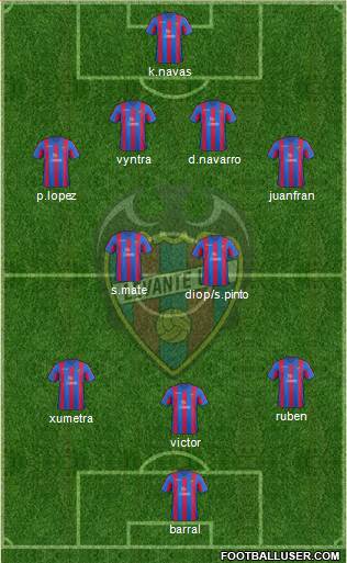 Levante U.D., S.A.D. Formation 2014